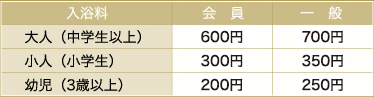 料金表